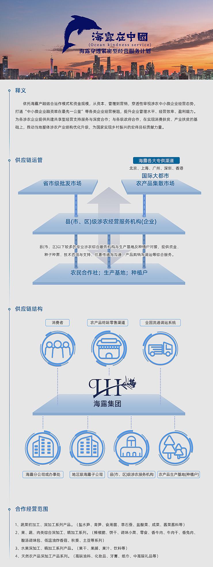  一、释义  依附J9集团产融结合运作模式和资金规模，从本钱、治理到营销，穿透性审视涉农中幼微企业经营态势，买通“中幼微企业融资难在最先一公里”等各类企业经营梗阻，提升企业治理水平、经营效能、盈利能力。为各涉农企业提供共建共享型经营支持服务与深度合作；与各级当局合作，在实现消费扶贫、产业扶贫的基础上，推动本地整体涉农产业结构优化升级，为国度实现村落振兴的雄伟指标贡献力量。   二、供给链运管   三、供给链结构   四、合作经营领域  1、蔬菜初加工、深加工系列产品。（盐水笋、青笋、食用菌、草石蚕、盐酸菜、咸菜、酱菜酱料等） 2、果、蔬、肉类综合深加工、精加工系列。（辣椒脆、饼干、调味幼菜、零食、香牛肉、牛肉干、香兔肉、酸汤调味包、低温油炸香菇、秋葵、土豆等系列） 3、水果深加工、精加工系列产品。（果干、果脯、果汁、饮料等） 4、天然农产品深加工产品系列。（高端油料、化妆品、牙膏、纸巾、中高端礼物等）